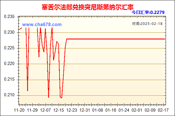 塞舌尔法郎兑人民币汇率走势图