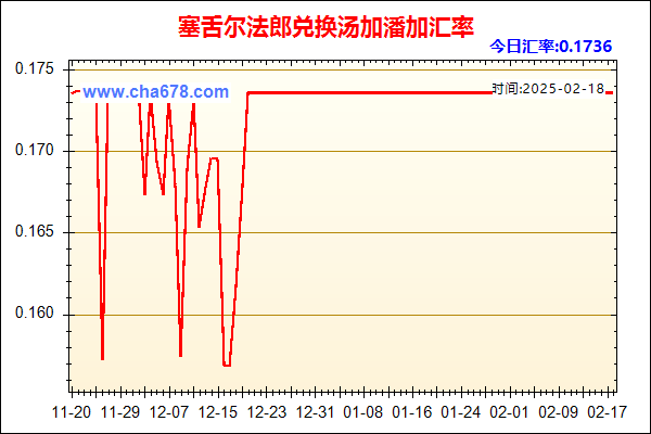 塞舌尔法郎兑人民币汇率走势图