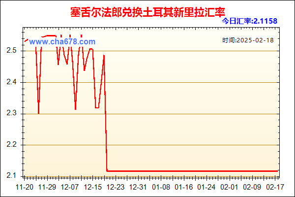 塞舌尔法郎兑人民币汇率走势图