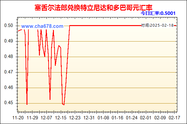 塞舌尔法郎兑人民币汇率走势图