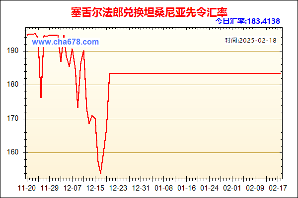 塞舌尔法郎兑人民币汇率走势图