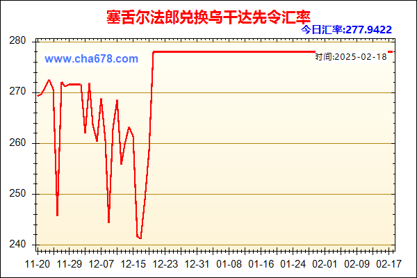 塞舌尔法郎兑人民币汇率走势图