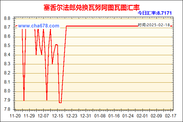 塞舌尔法郎兑人民币汇率走势图