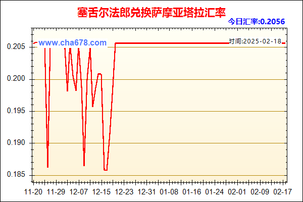 塞舌尔法郎兑人民币汇率走势图