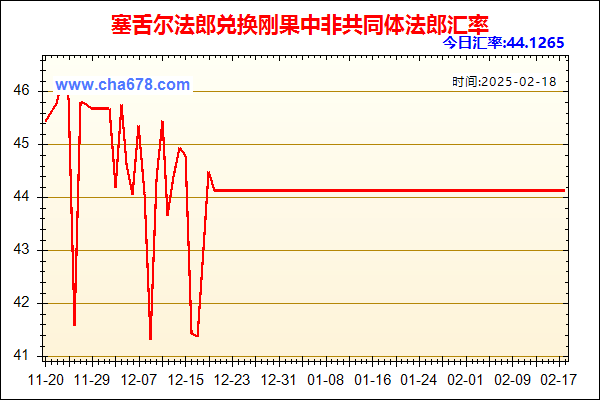 塞舌尔法郎兑人民币汇率走势图