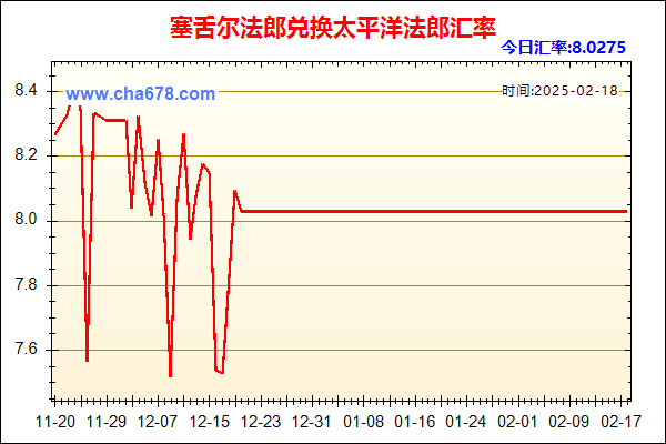 塞舌尔法郎兑人民币汇率走势图