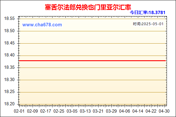塞舌尔法郎兑人民币汇率走势图