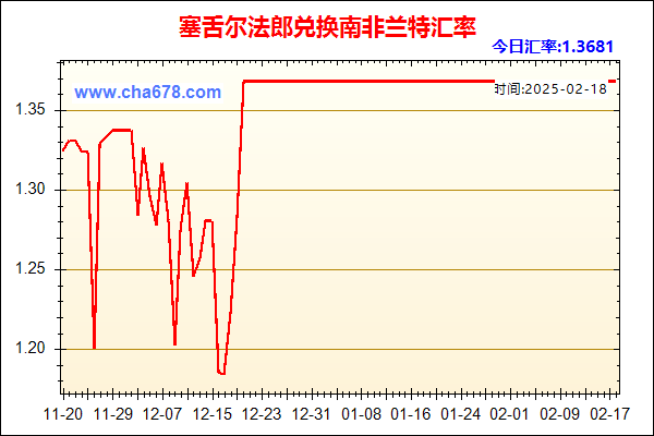 塞舌尔法郎兑人民币汇率走势图