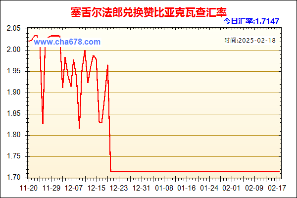 塞舌尔法郎兑人民币汇率走势图