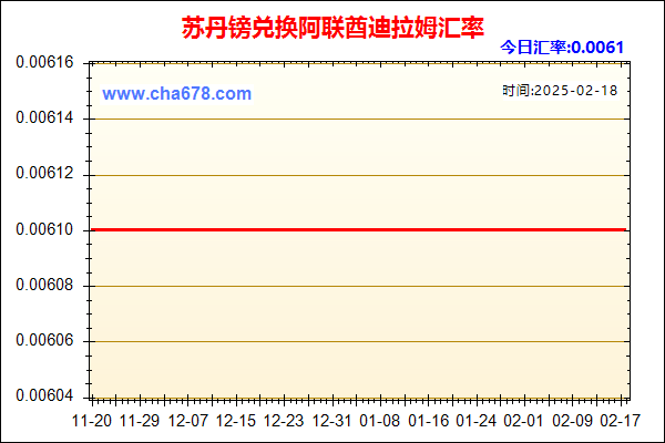 苏丹镑兑人民币汇率走势图