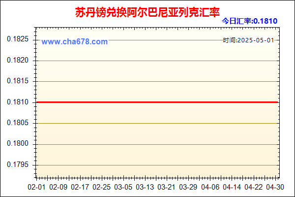苏丹镑兑人民币汇率走势图