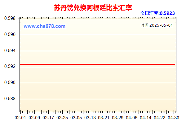 苏丹镑兑人民币汇率走势图