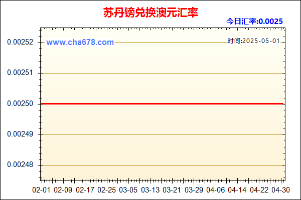苏丹镑兑人民币汇率走势图