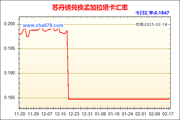 苏丹镑兑人民币汇率走势图