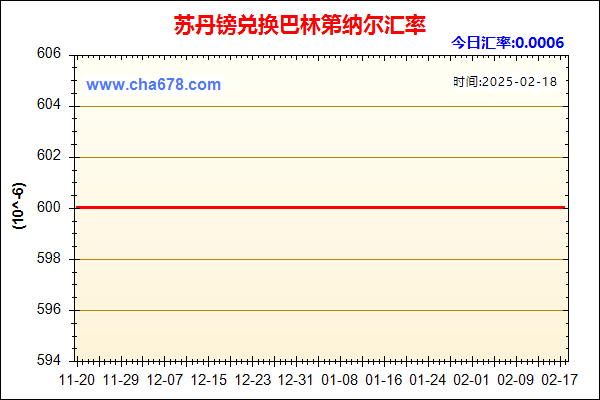 苏丹镑兑人民币汇率走势图