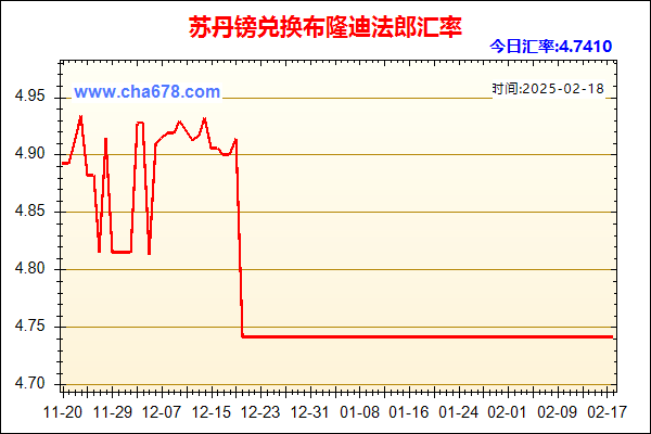 苏丹镑兑人民币汇率走势图