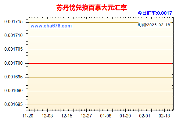苏丹镑兑人民币汇率走势图