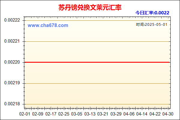 苏丹镑兑人民币汇率走势图