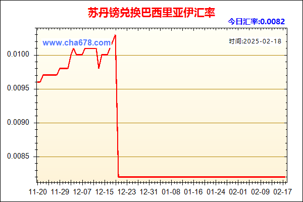 苏丹镑兑人民币汇率走势图