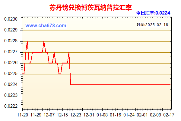 苏丹镑兑人民币汇率走势图