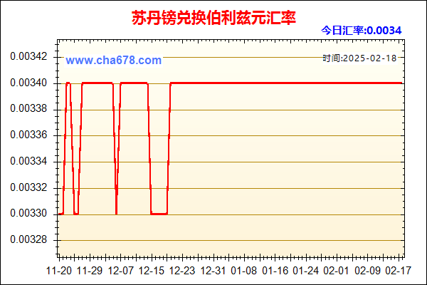 苏丹镑兑人民币汇率走势图