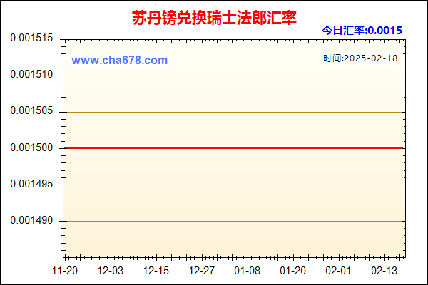 苏丹镑兑人民币汇率走势图