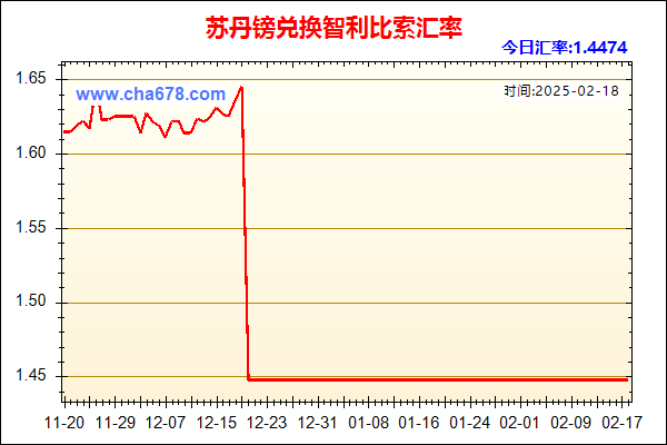 苏丹镑兑人民币汇率走势图