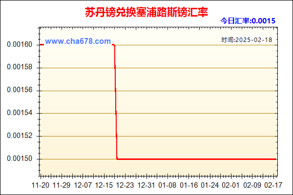 苏丹镑兑人民币汇率走势图