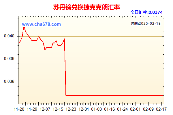 苏丹镑兑人民币汇率走势图