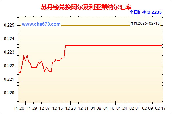 苏丹镑兑人民币汇率走势图