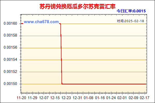 苏丹镑兑人民币汇率走势图