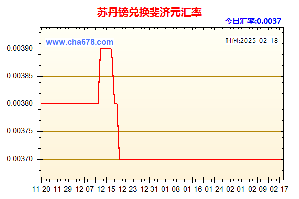 苏丹镑兑人民币汇率走势图