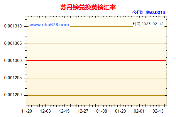 苏丹镑兑人民币汇率走势图