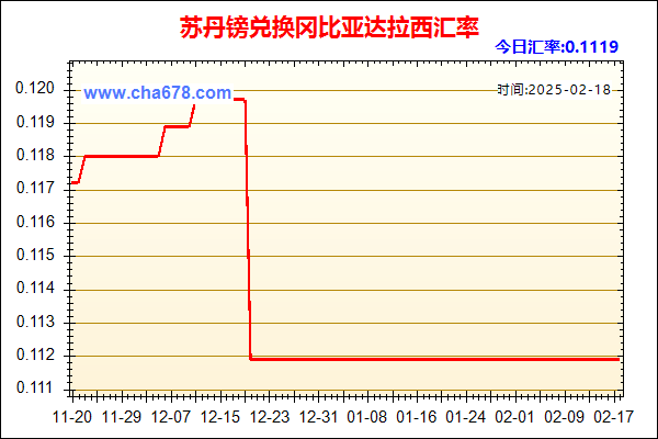 苏丹镑兑人民币汇率走势图