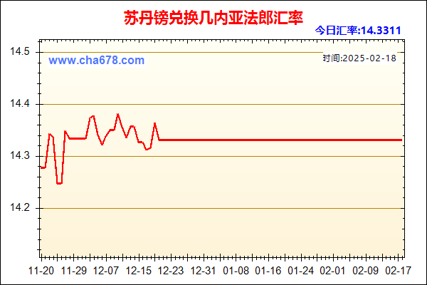 苏丹镑兑人民币汇率走势图