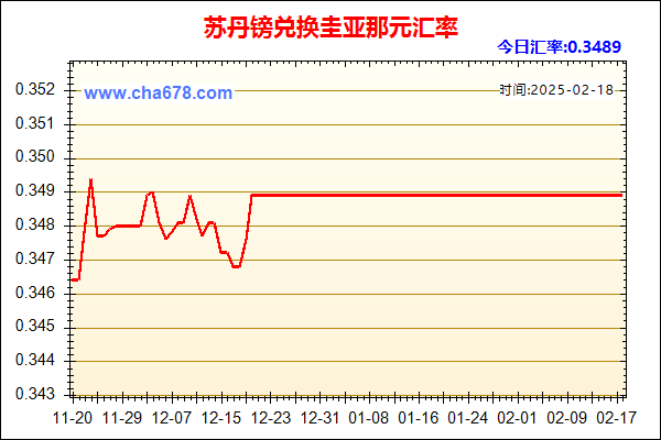 苏丹镑兑人民币汇率走势图