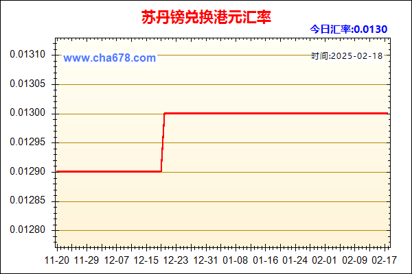 苏丹镑兑人民币汇率走势图