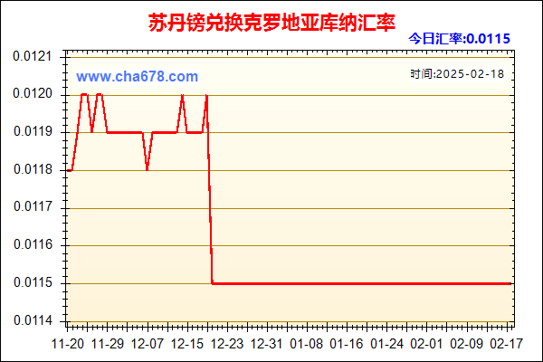 苏丹镑兑人民币汇率走势图