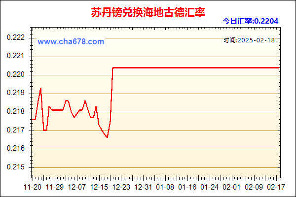 苏丹镑兑人民币汇率走势图