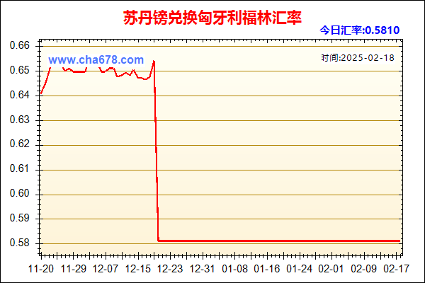 苏丹镑兑人民币汇率走势图