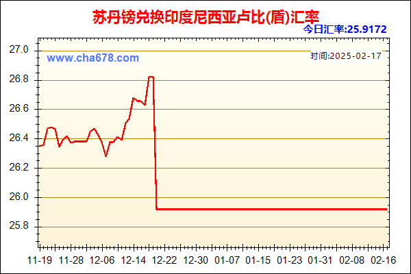 苏丹镑兑人民币汇率走势图