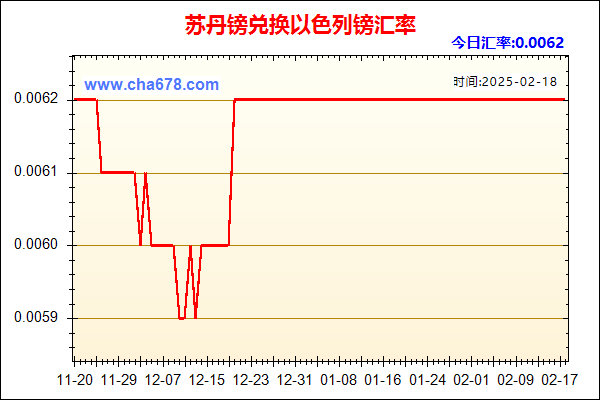 苏丹镑兑人民币汇率走势图