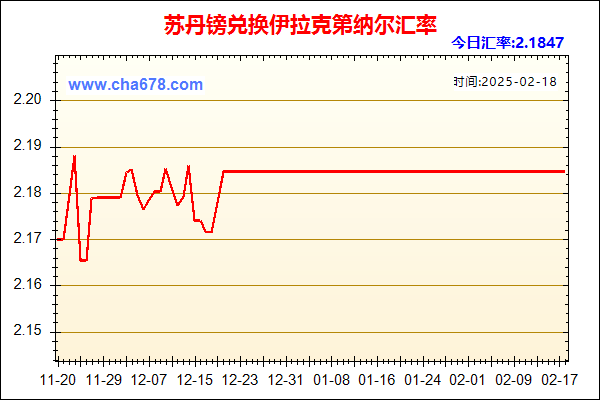 苏丹镑兑人民币汇率走势图