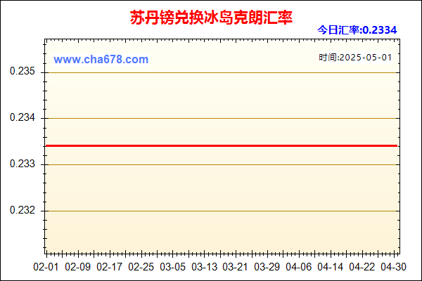 苏丹镑兑人民币汇率走势图