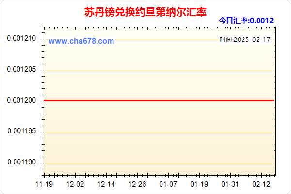 苏丹镑兑人民币汇率走势图