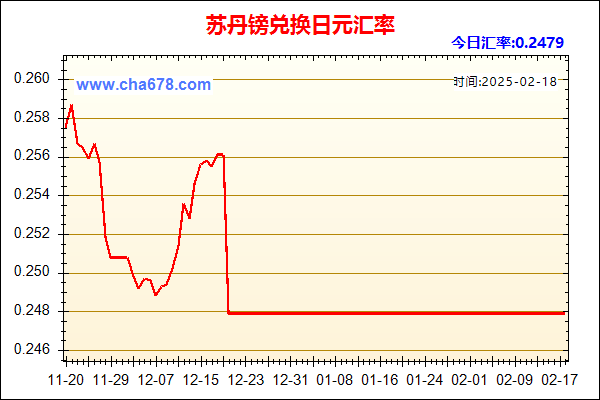 苏丹镑兑人民币汇率走势图