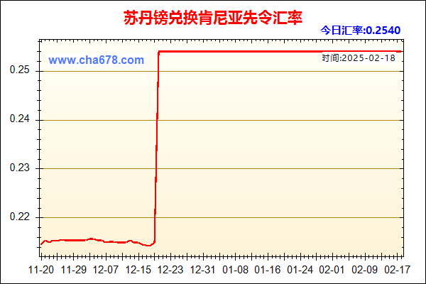 苏丹镑兑人民币汇率走势图