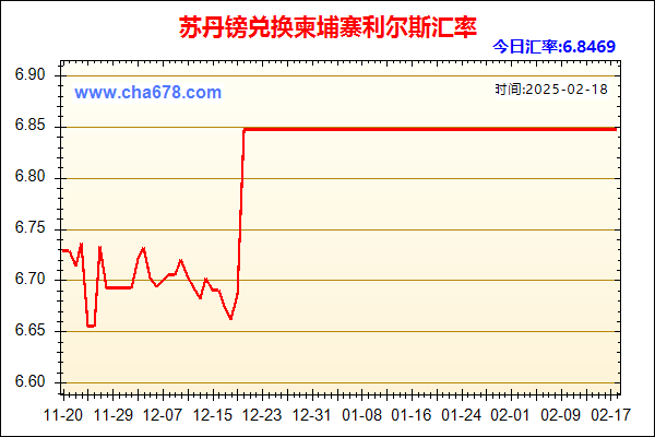 苏丹镑兑人民币汇率走势图