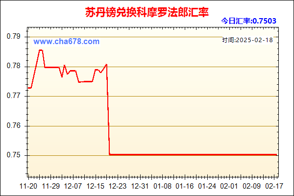 苏丹镑兑人民币汇率走势图