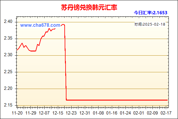 苏丹镑兑人民币汇率走势图